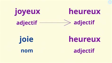 exemple synonyme